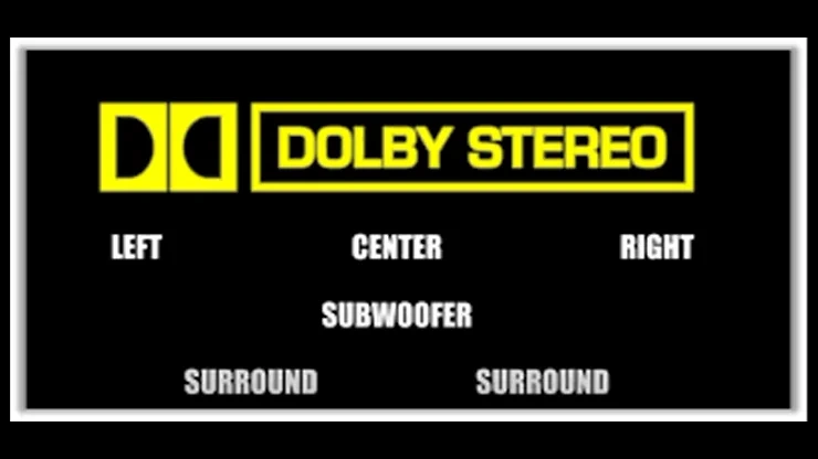 On This Day December 29 1982 - Dolby Introduced Surround Sound for the Home